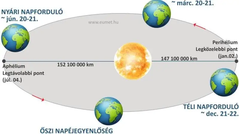 Vénusz-Hold együttállás és napéjegyenlőség március 20-án