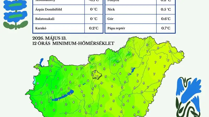 Idén hamarabb köszöntöttek be a Fagyosszentek