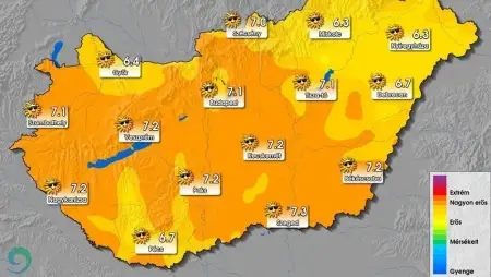 Nagyon erős UV-B sugárzás várható hétfőn az ország nagy részén