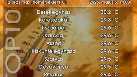 Csütörtökön megnyílhatnak az ég kapui