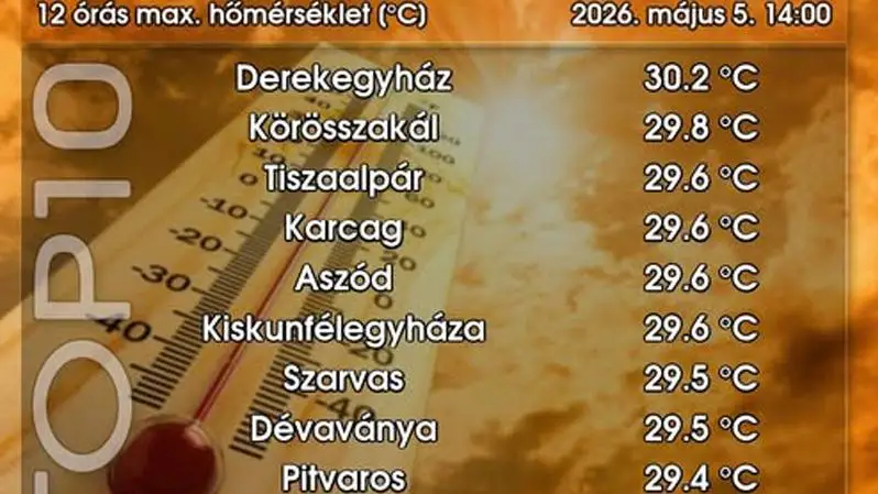 Csütörtökön megnyílhatnak az ég kapui