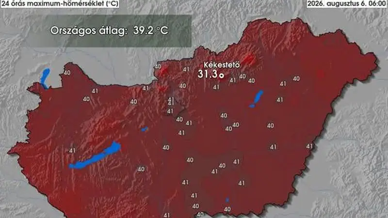 A szerdai maximumhőmérséklet országos átlaga 39,2 Celsius-fok volt
