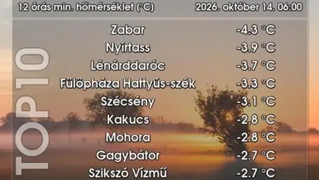 A szezon leghidegebb hajnala volt a szerdai